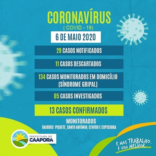 BOLETIM ATUALIZADO (06/05/2020)