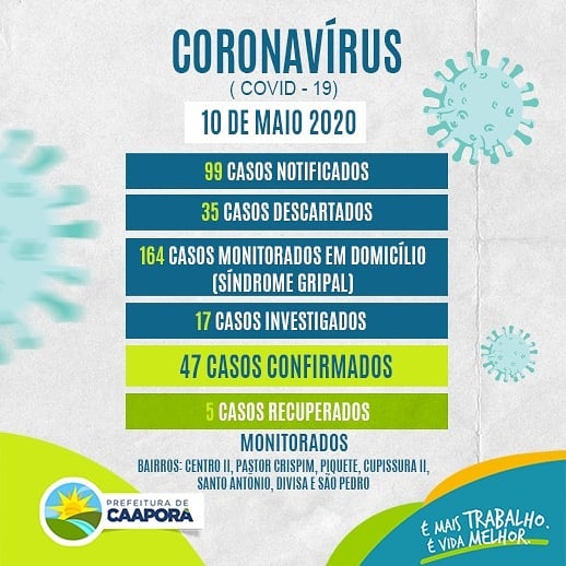 BOLETIM ATUALIZADO (10/05/2020)