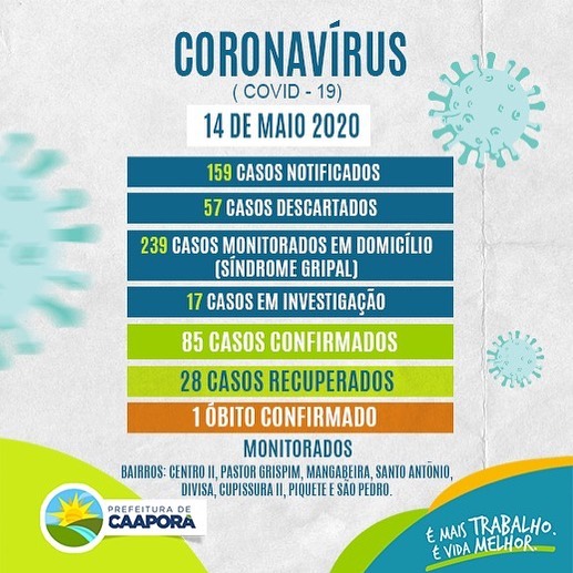 BOLETIM ATUALIZADO (14/05/2020)