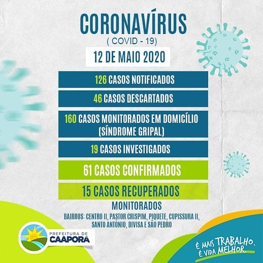 BOLETIM ATUALIZADO (12/05/2020)