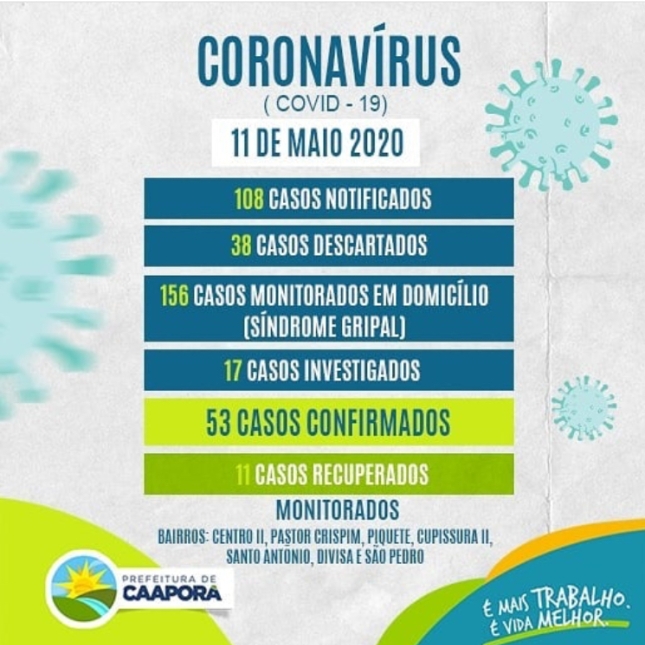 BOLETIM ATUALIZADO (11/05/2020)