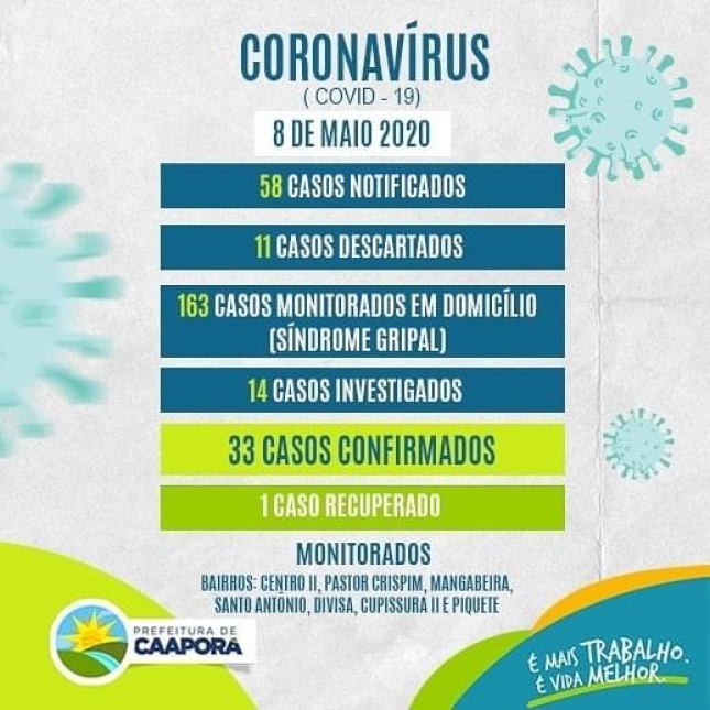 BOLETIM ATUALIZADO (08/05/2020)