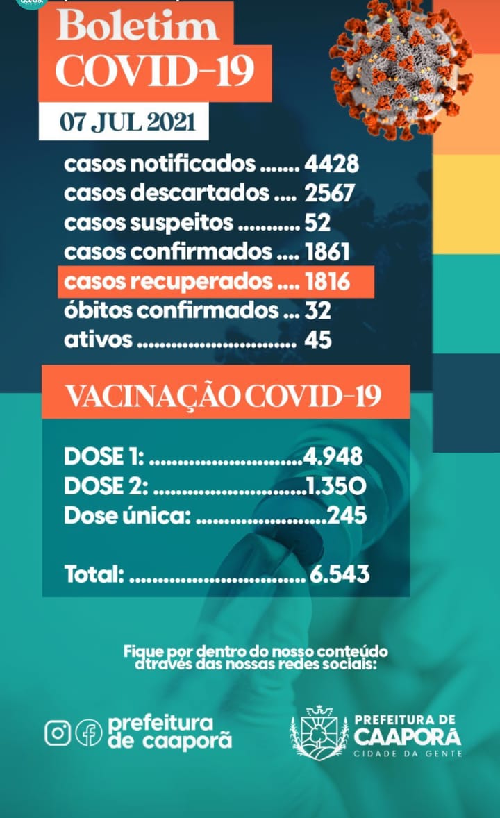Boletim COVID-19 (07/07/2021)