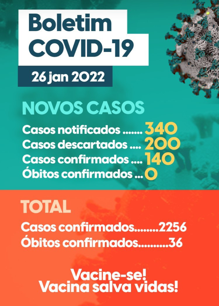 Atualização de casos acerca da COVID-19 