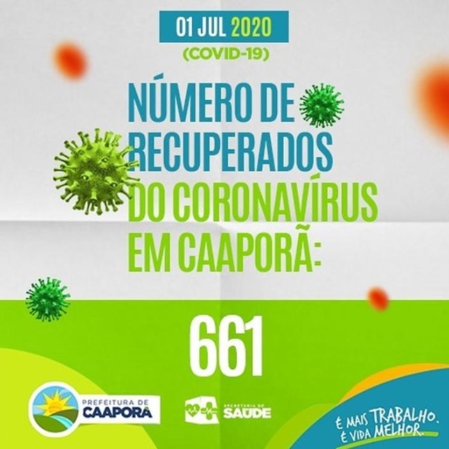 Número de recuperados cresce para 661, em Caaporã