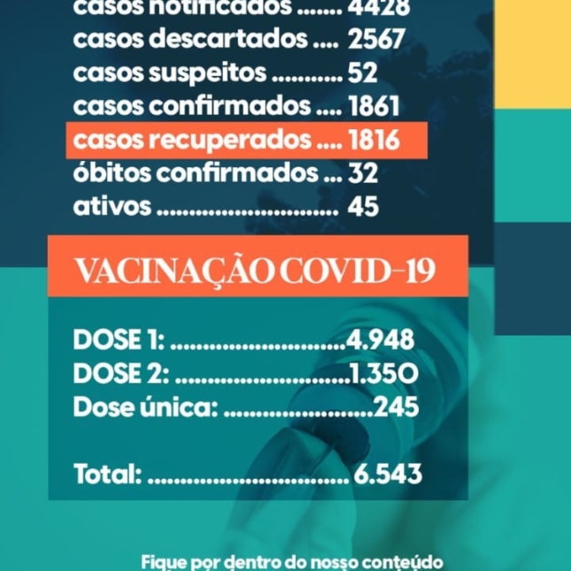 Boletim COVID-19 (07/07/2021)