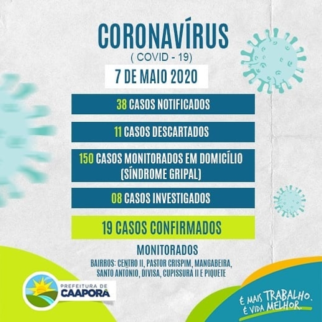 BOLETIM ATUALIZADO (07/05/2020)